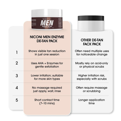 Niconi Premium Instant Tan Remover Cream
